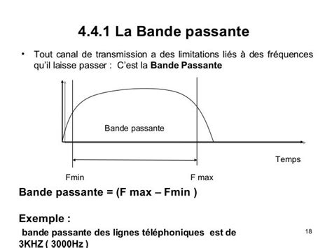 qualité canal bande passante